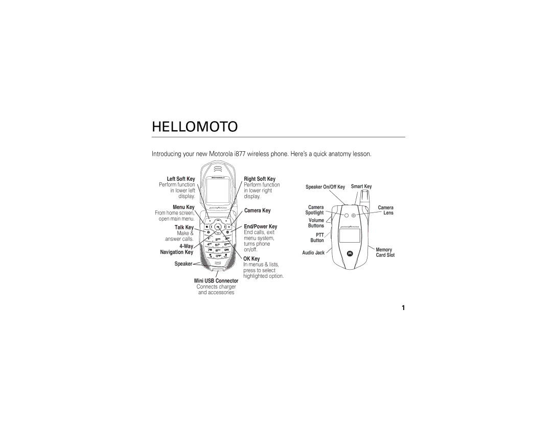 Motorola i877 manual Hellomoto 