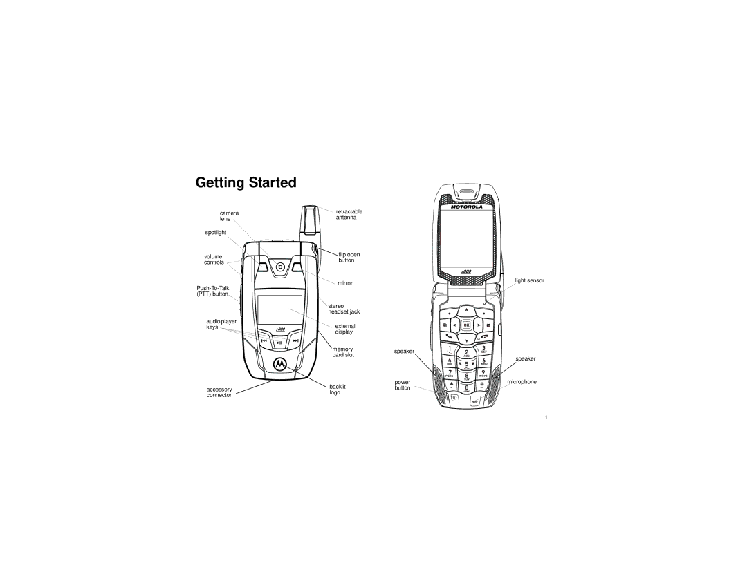 Motorola i880 manual Getting Started 