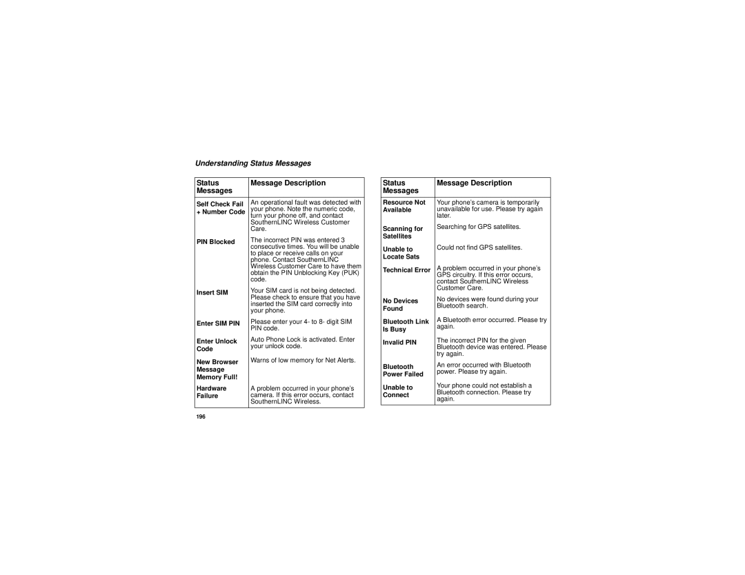 Motorola i880 manual Understanding Status Messages, PIN Blocked 