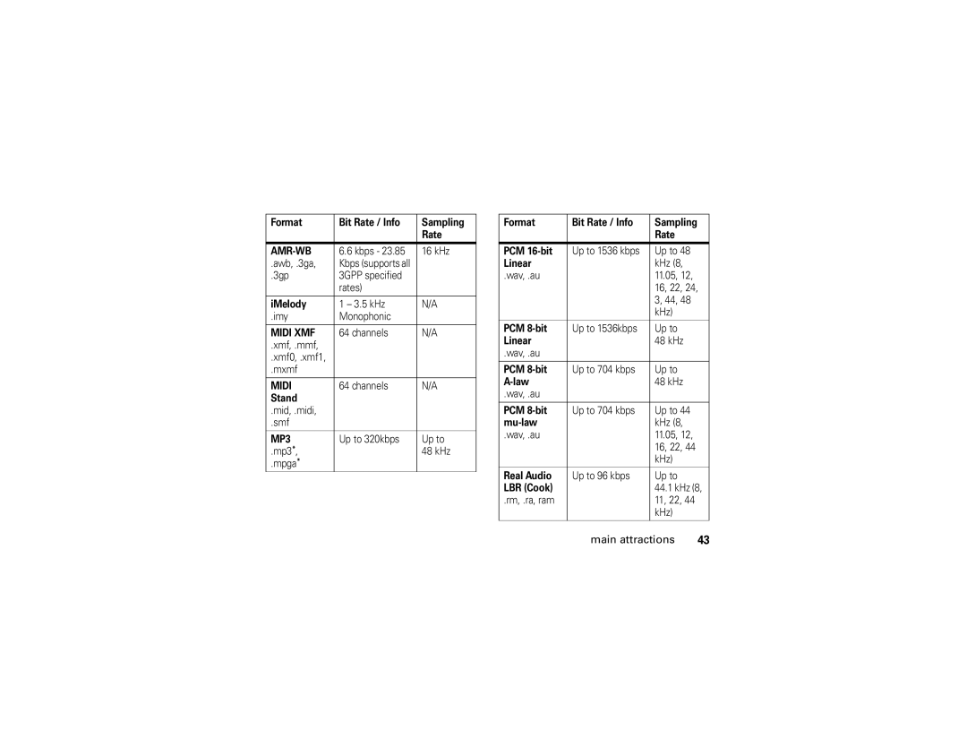 Motorola I890 manual Midi XMF 