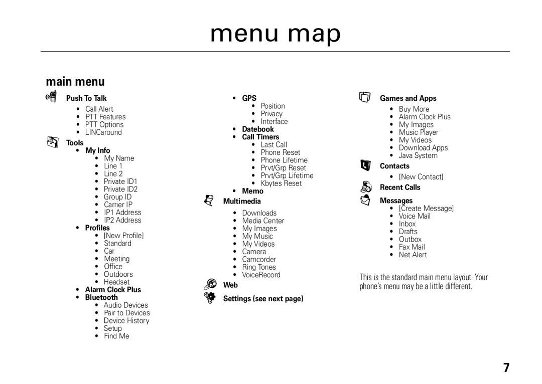 Motorola i9 manual Menu map, Main menu 