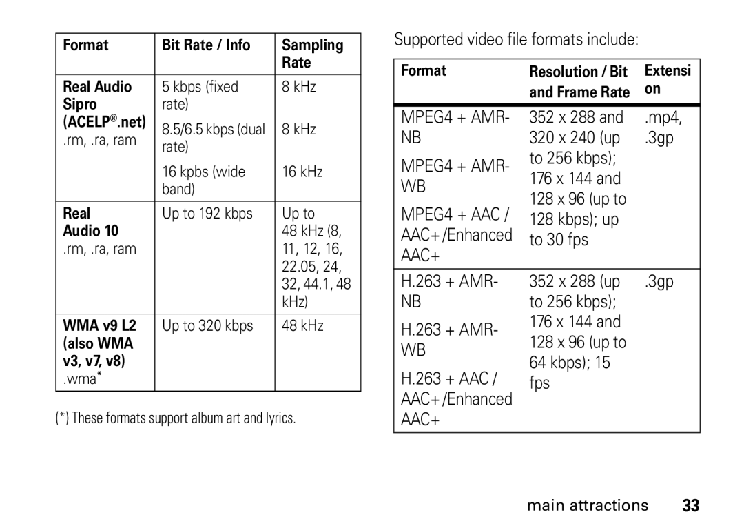 Motorola i9 Supported video file formats include, 352 x 288 Mp4 320 x 240 up 3gp, To 256 kbps 176 x 144 128 x 96 up to 