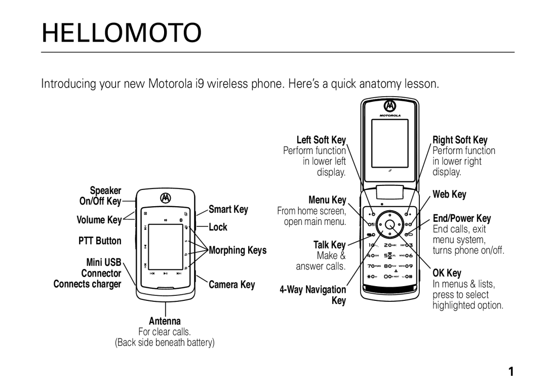 Motorola i9 manual Hellomoto 