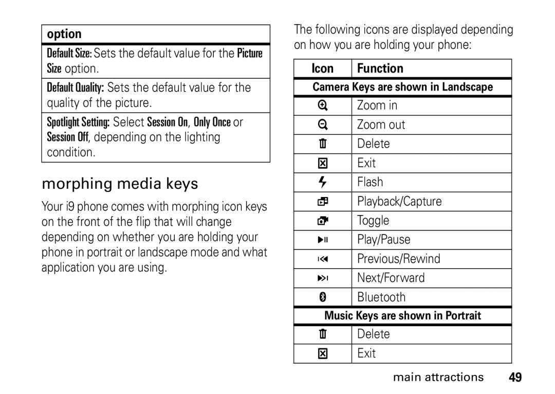 Motorola i9 manual Morphing media keys, Icon Function 