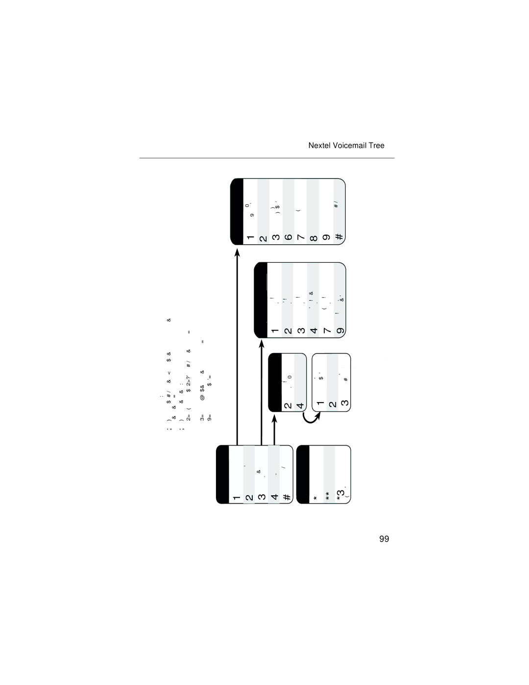 Motorola i90c manual Nextel Voicemail Tree 