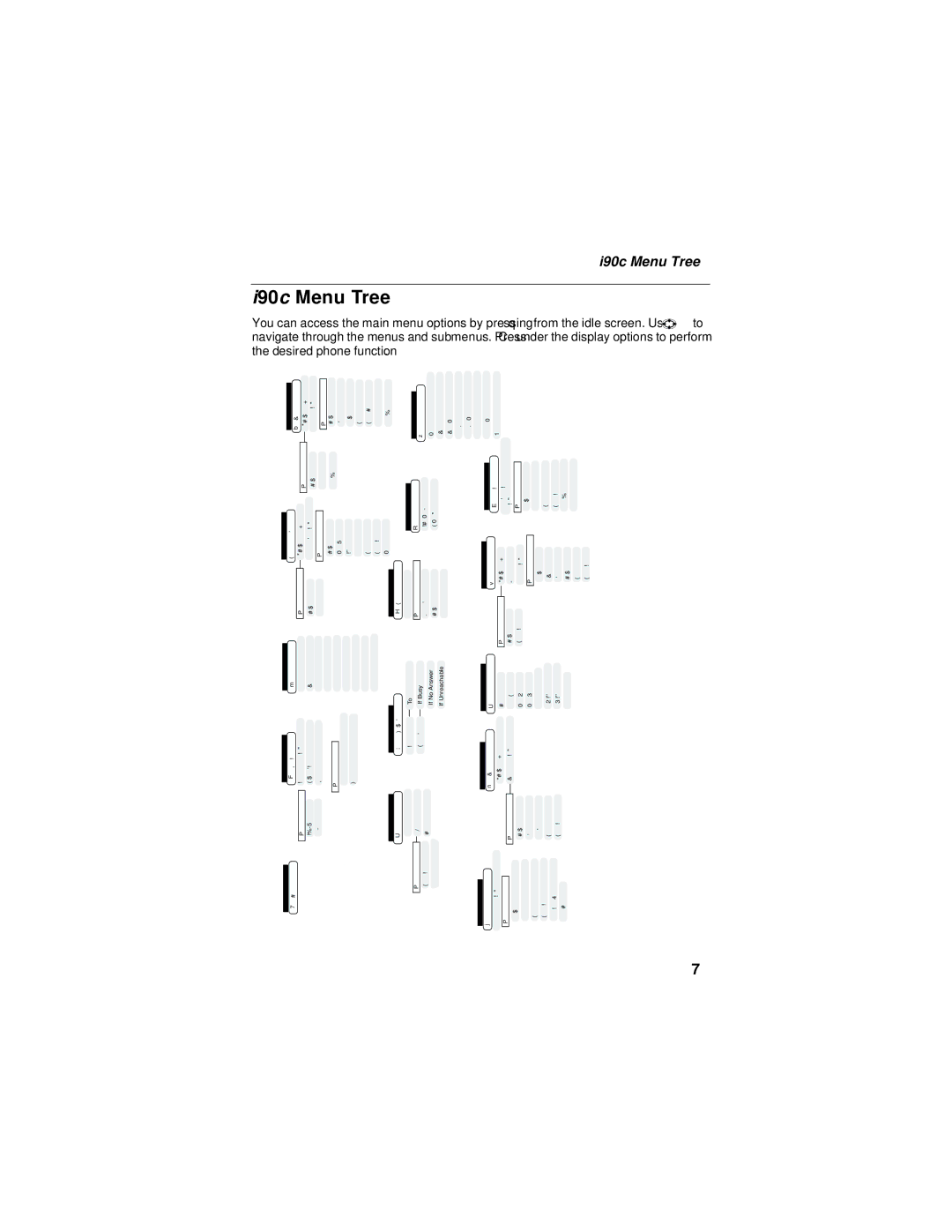 Motorola i90c manual I90c Menu Tree 