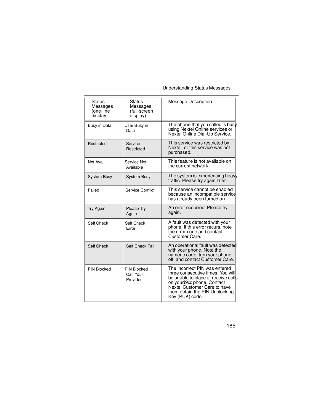 Motorola i90c manual 185, Understanding Status Messages 