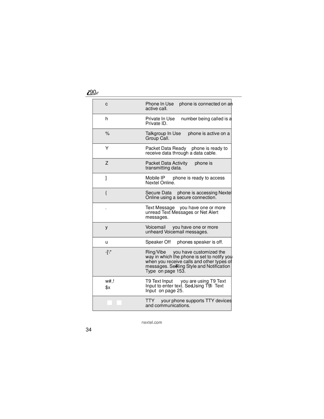 Motorola i90c manual Packet Data Activity phone is 