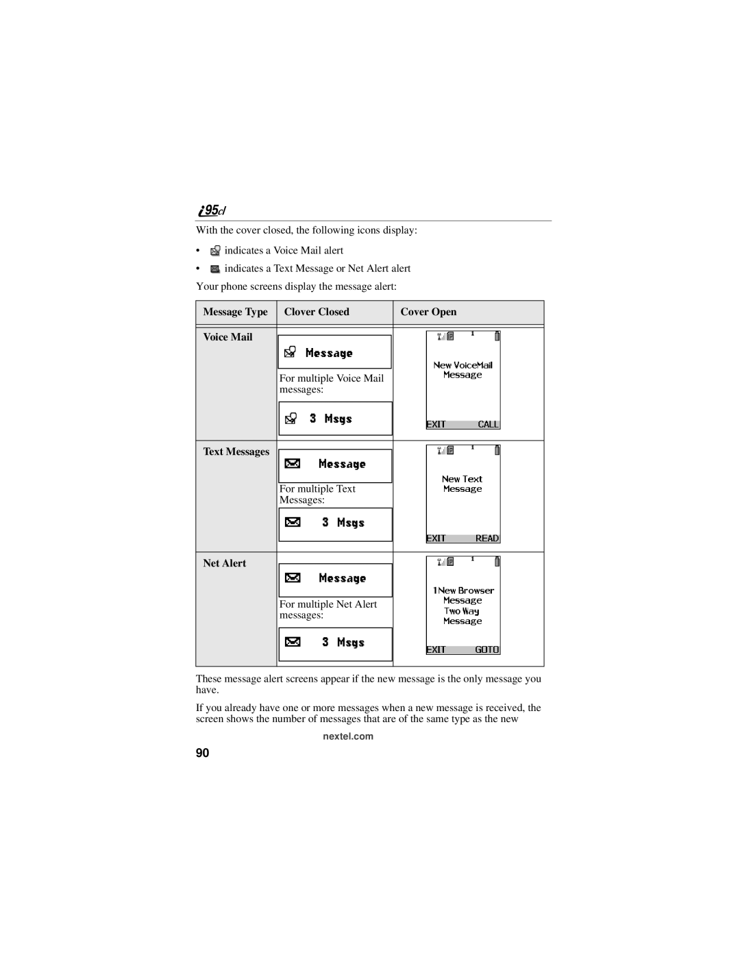 Motorola i95cl manual Message Type 5Clover ClosedCover Open Voice Mail, Text Messages, Net Alert 