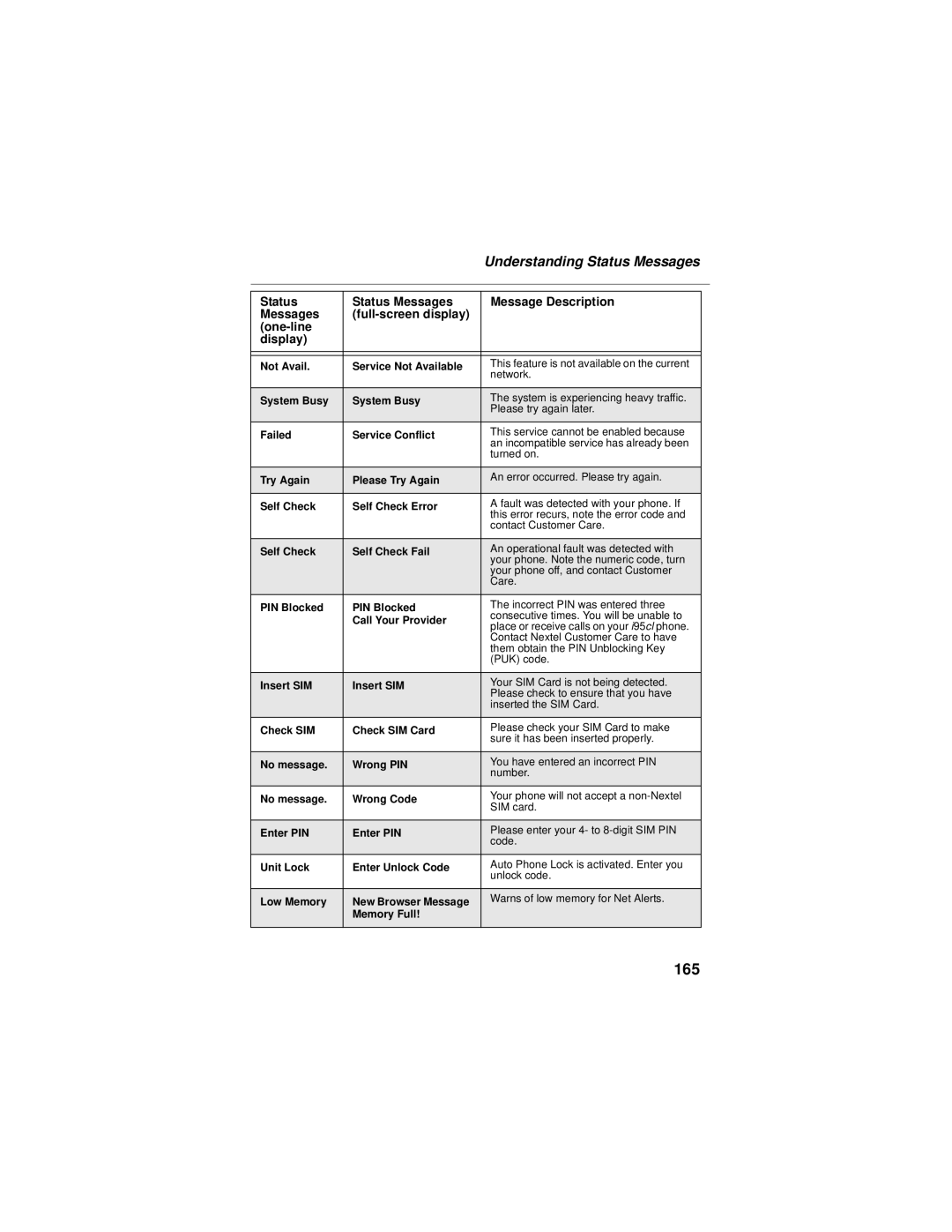 Motorola i95cl manual 165, Understanding Status Messages 