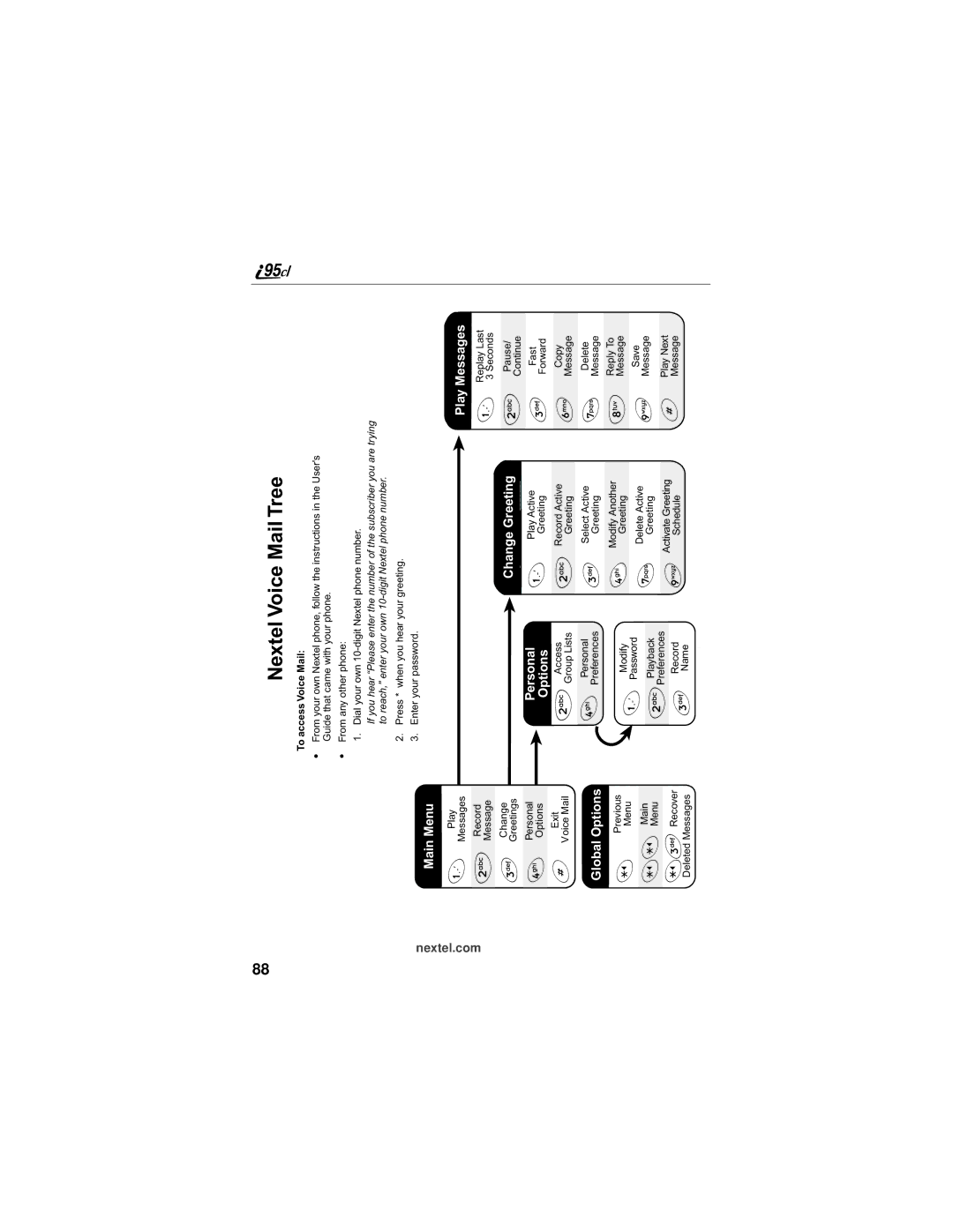 Motorola i95cl manual Nextel Voice Mail Tree 