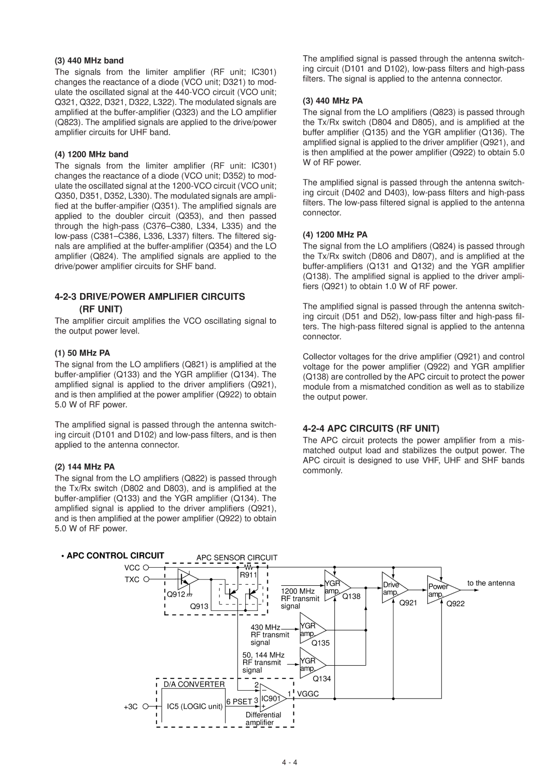 Motorola IC-T81E, IC-T81A DRIVE/POWER Amplifier Circuits RF Unit, APC Circuits RF Unit, MHz PA, APC Control Circuit 