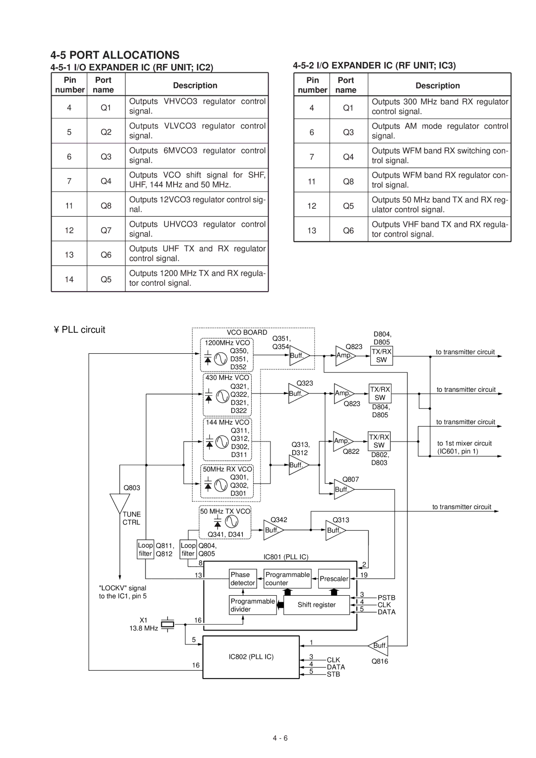 Motorola IC-T81E, IC-T81A service manual Port Allocations, 1 I/O Expander IC RF Unit IC2, 2 I/O Expander IC RF Unit IC3 