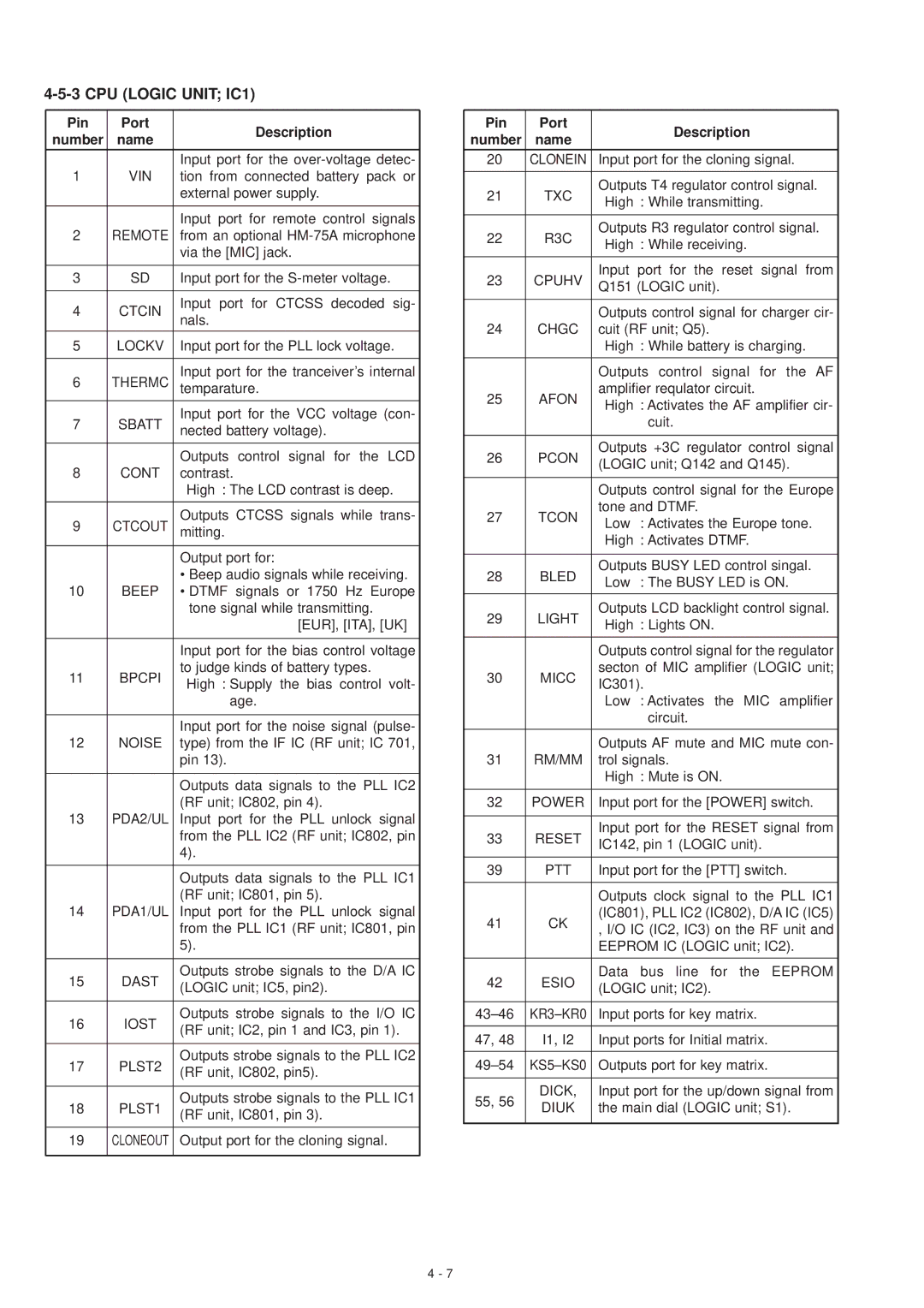 Motorola IC-T81A, IC-T81E service manual CPU Logic Unit IC1 