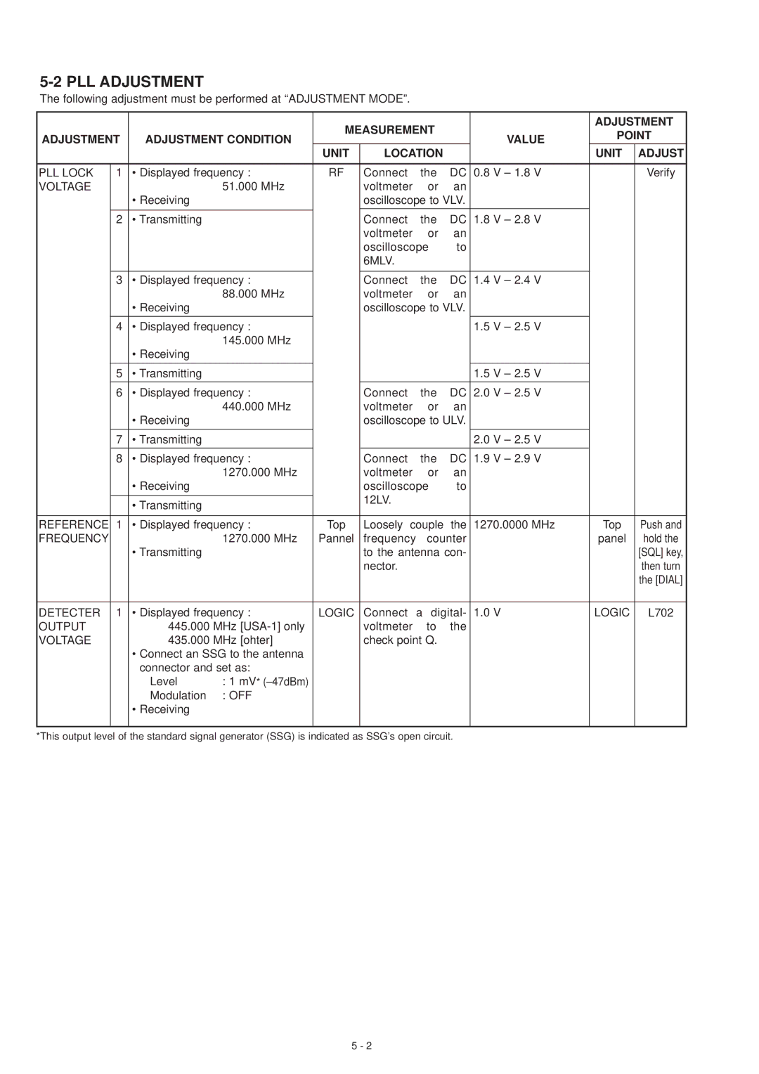 Motorola IC-T81A, IC-T81E service manual PLL Adjustment 