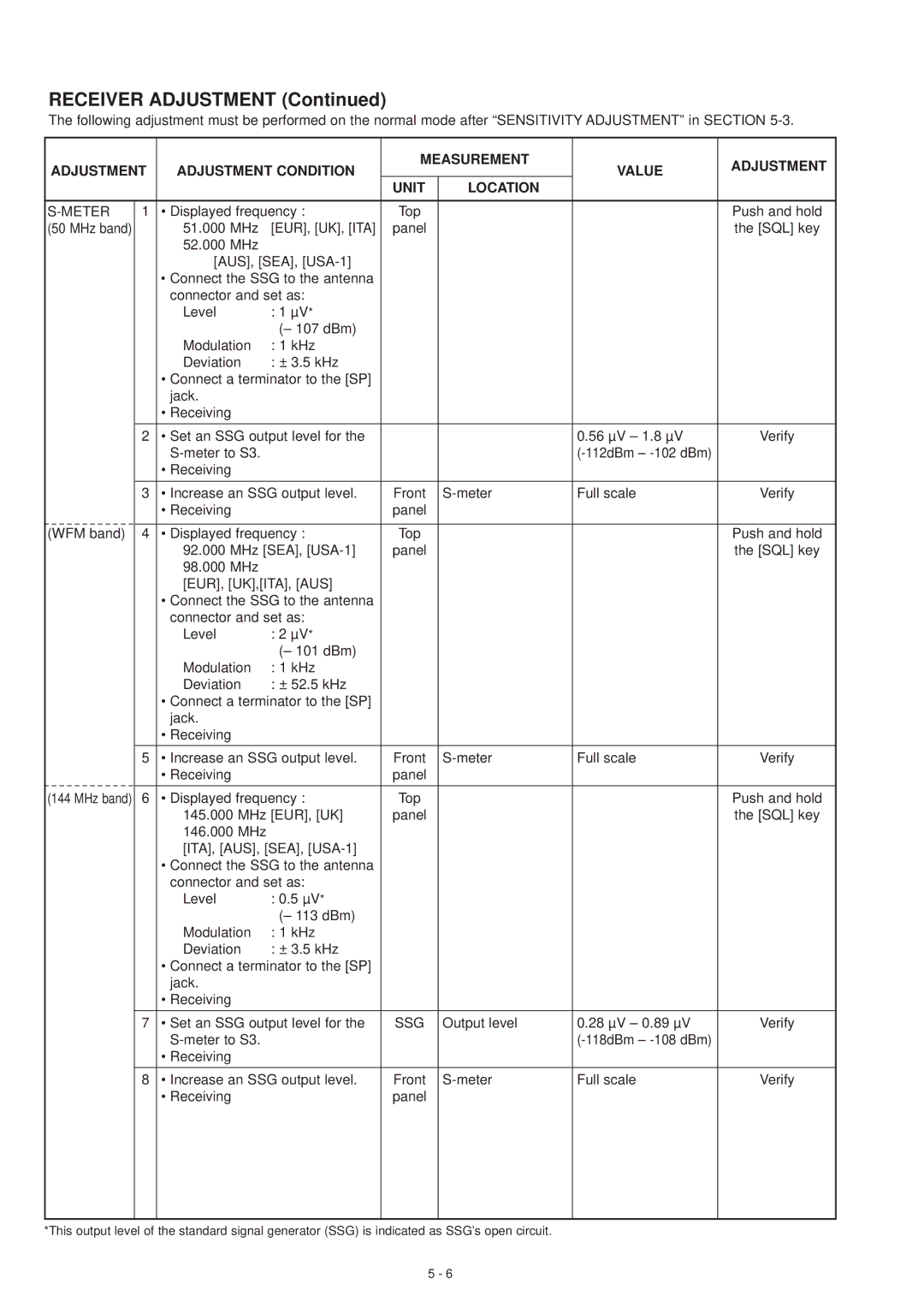 Motorola IC-T81A, IC-T81E service manual Meter, Ssg, Top Push and hold MHz band, 101 dBm, 113 dBm 