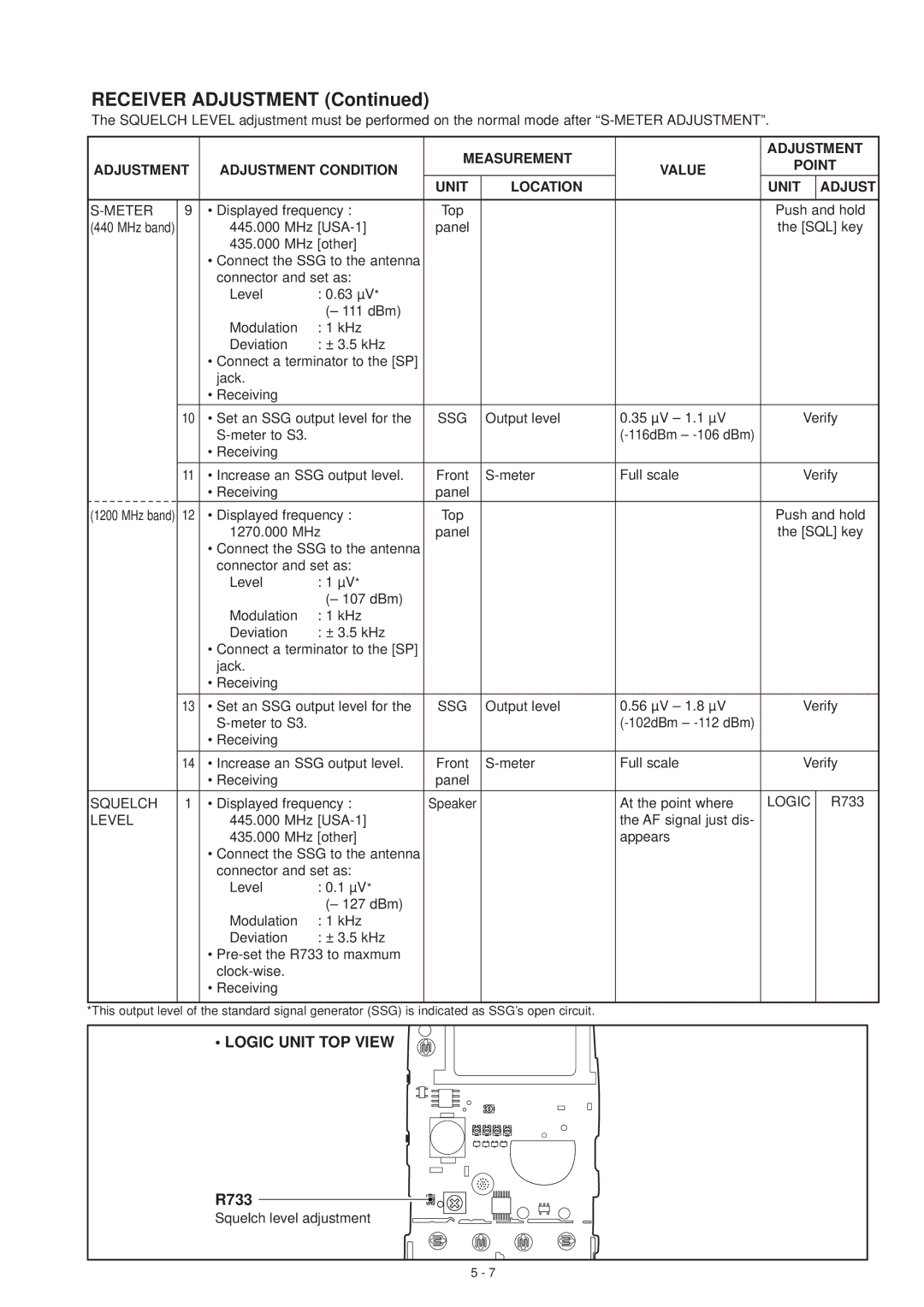 Motorola IC-T81E, IC-T81A service manual Displayed frequency, Push and hold, MHz USA-1, SQL key, MHz other 