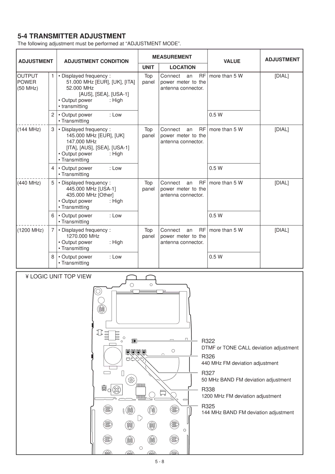 Motorola IC-T81A, IC-T81E service manual Transmitter Adjustment, Output 