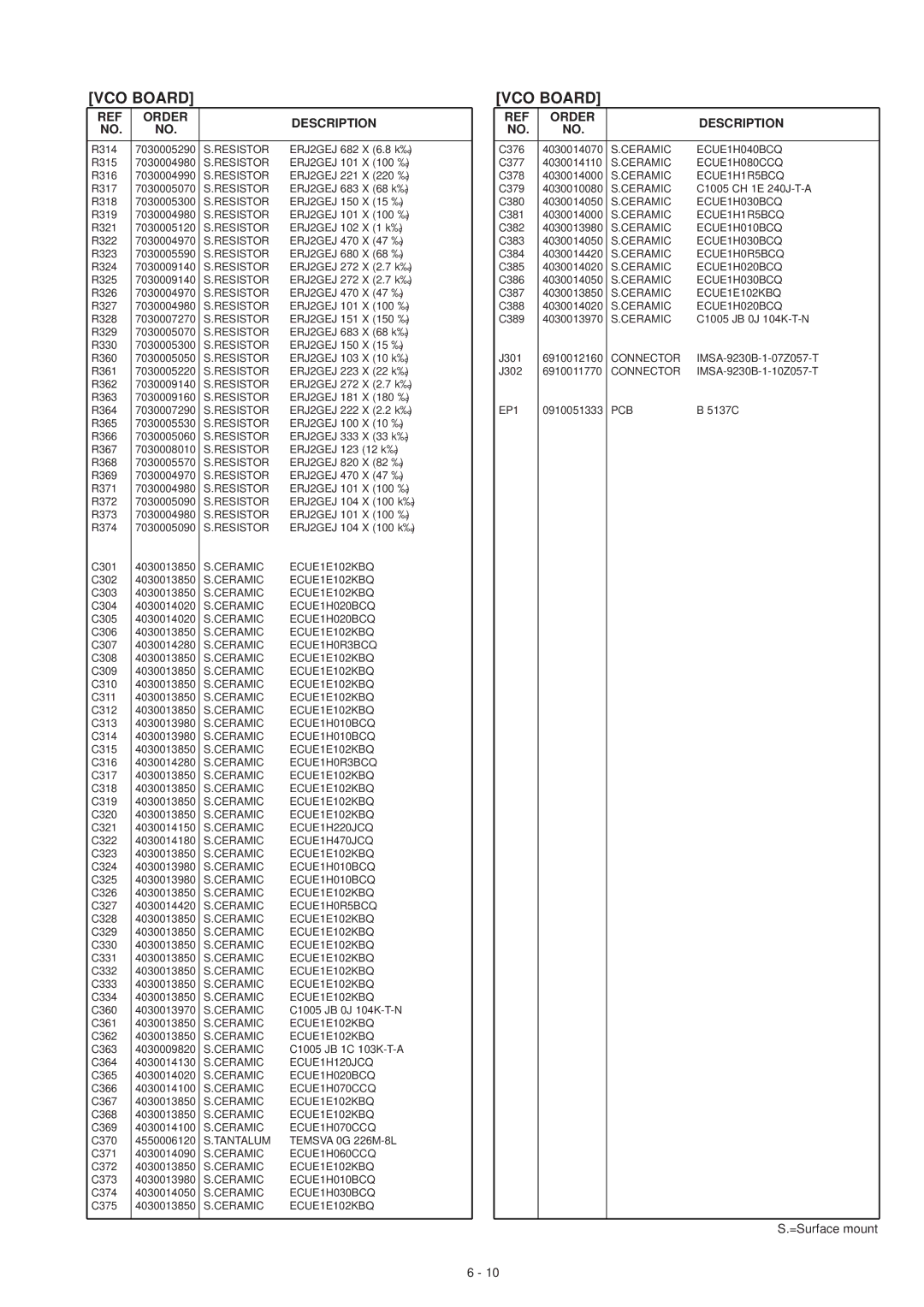 Motorola IC-T81E, IC-T81A service manual Ceramic ECUE1H120JCQ 