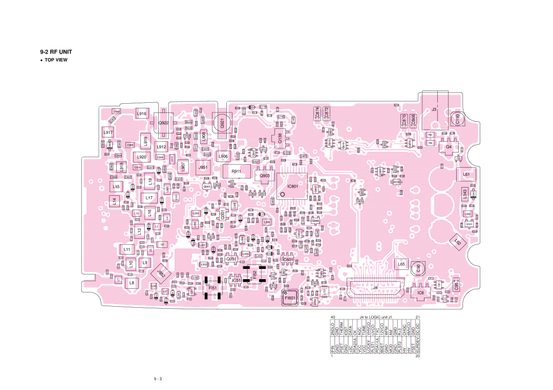 Motorola IC-T81E, IC-T81A service manual RF Unit, IC6, L912, J4 to Logic unit J1, Ifin GND Pset 