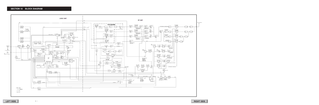 Motorola IC-T81E MOD TX/RX Frequency, ANT Buff HPF LPF YGR, Amp Hpf, Tune TX Frequency DEV, TX/RX YGR PWR ANT Buff HPF LPF 