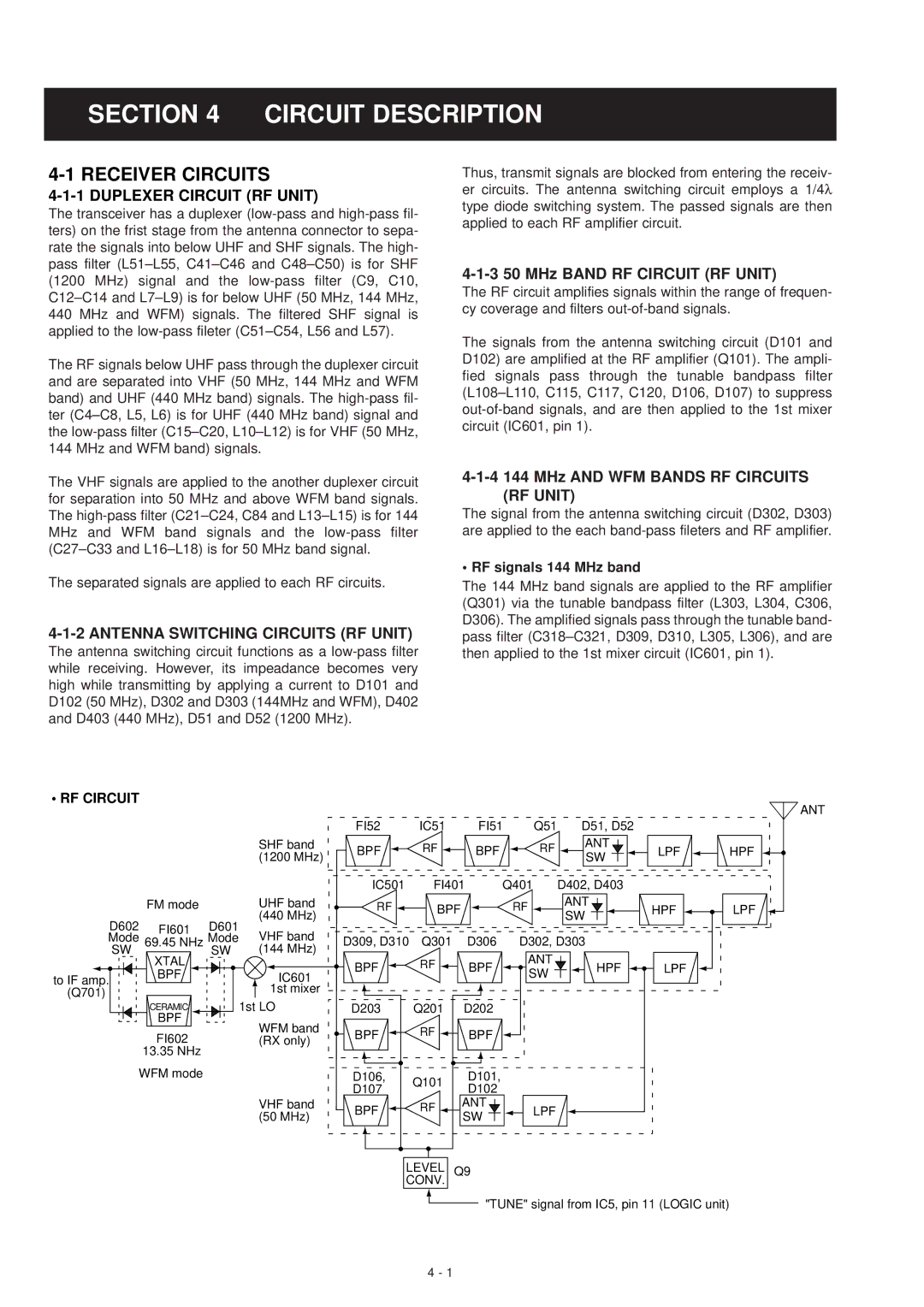 Motorola IC-T81A Circuit Description, Receiver Circuits, Duplexer Circuit RF Unit, Antenna Switching Circuits RF Unit 