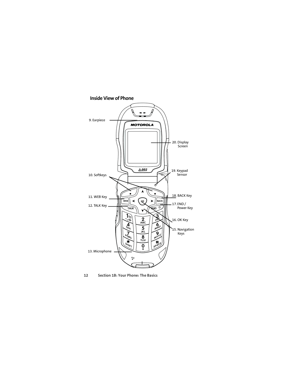 Motorola ic502 manual Inside View of Phone 