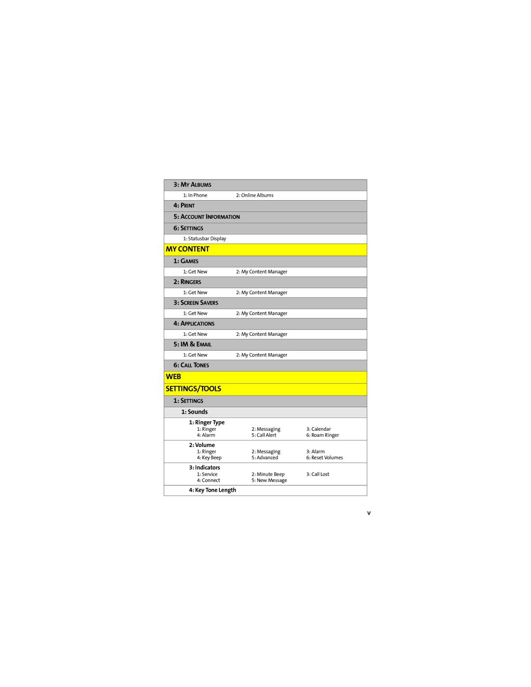 Motorola Ic602 manual MY Content 