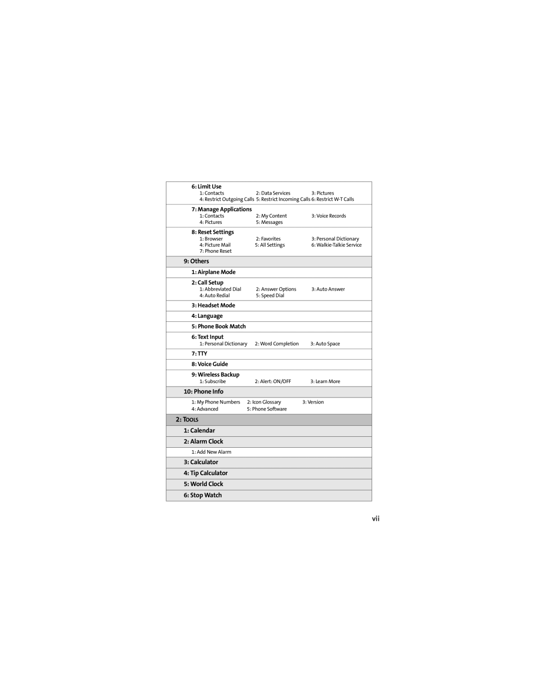 Motorola Ic602 manual Vii, Limit Use 