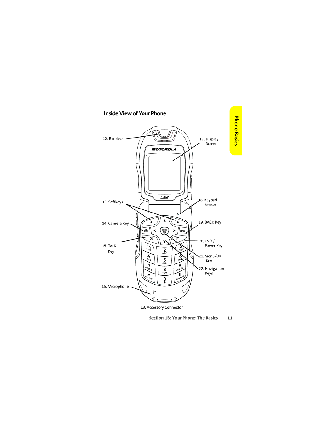 Motorola Ic602 manual Inside View of Your Phone 