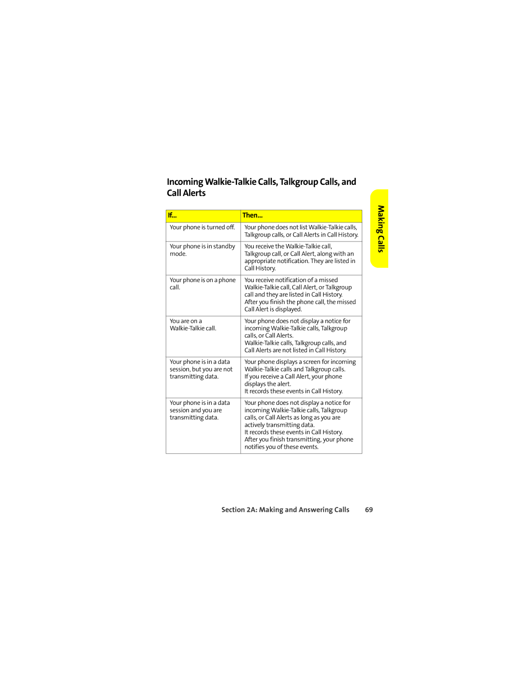 Motorola Ic602 manual Calls 