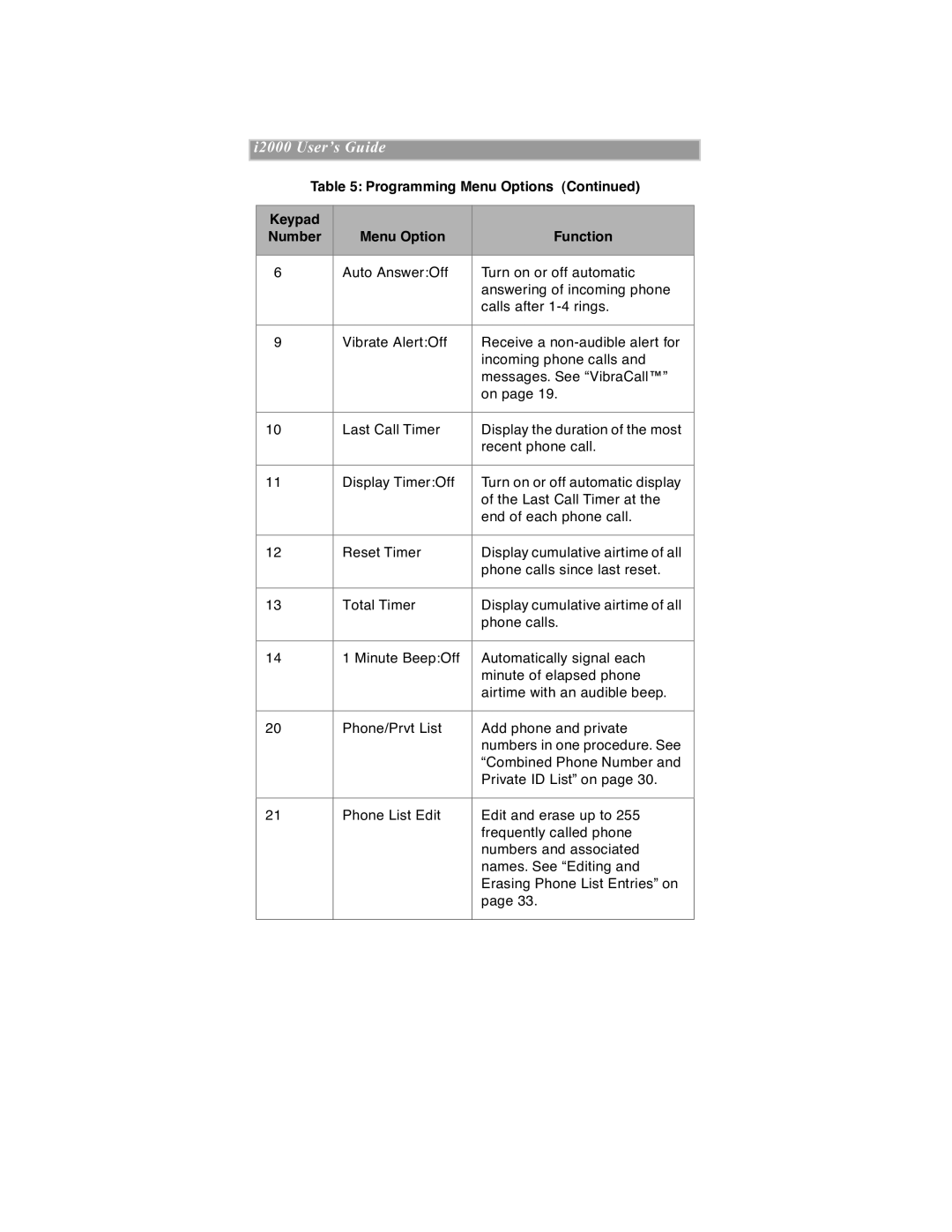 Motorola iDEN manual I2000 UserÕs Guide 