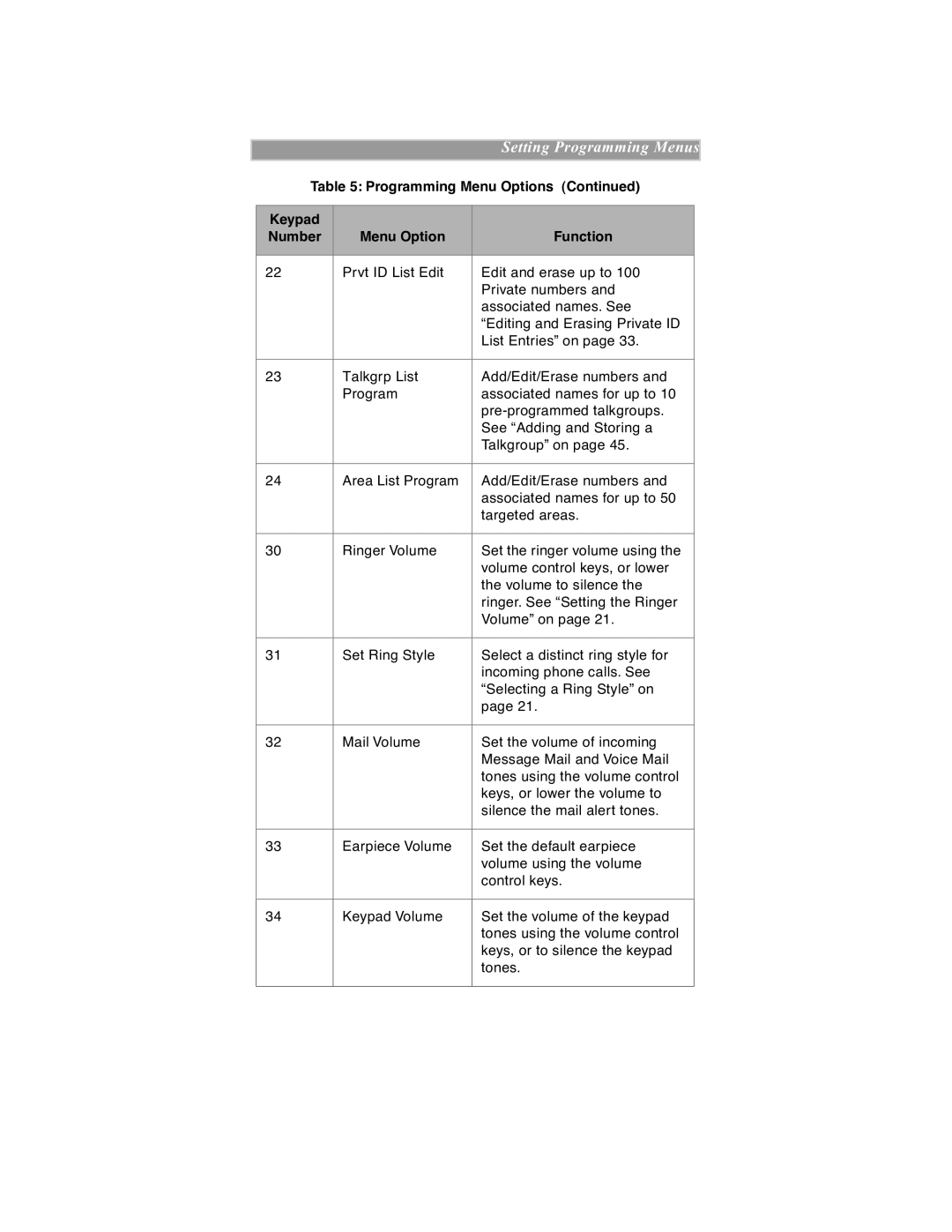 Motorola iDEN manual Programming Menu Options 