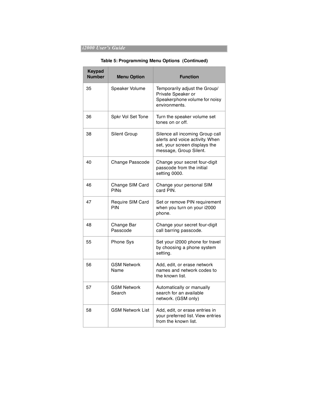 Motorola iDEN manual Pin 