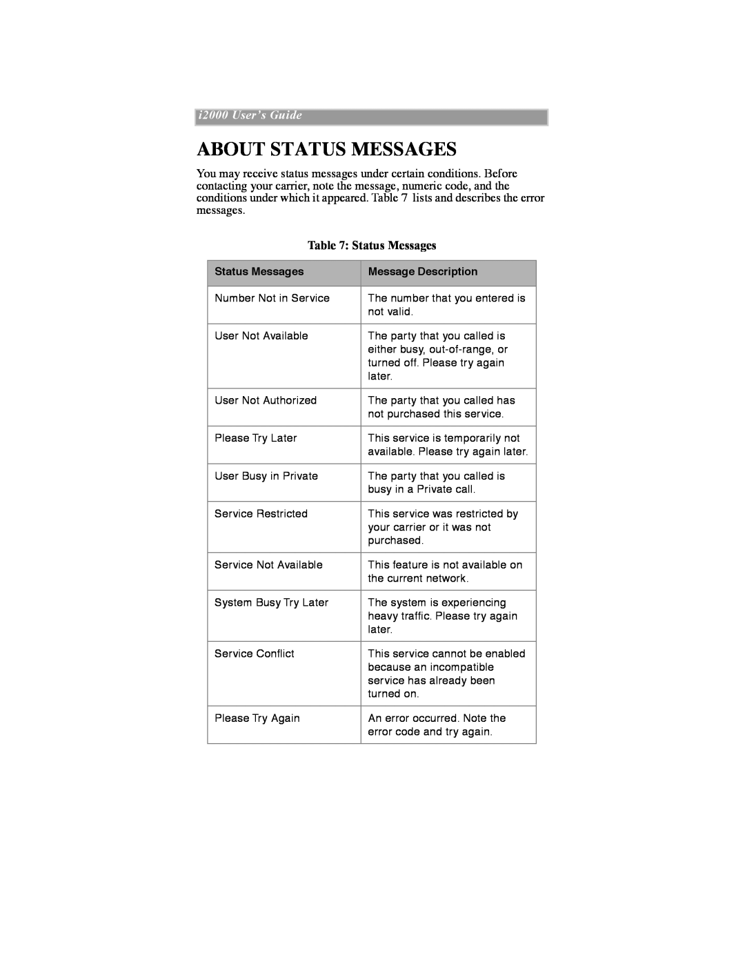 Motorola iDEN manual About Status Messages, i2000 UserÕs Guide 