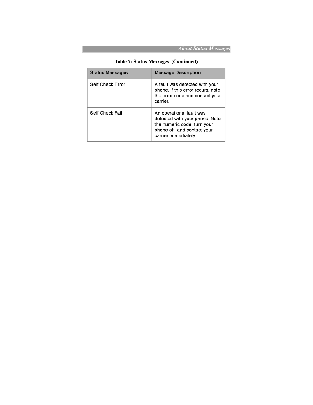 Motorola iDEN manual About Status Messages, Status Messages Continued 