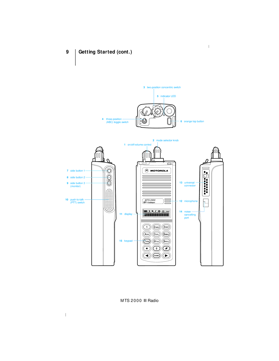 Motorola operating instructions Getting Started, MTS 2000 III Radio 