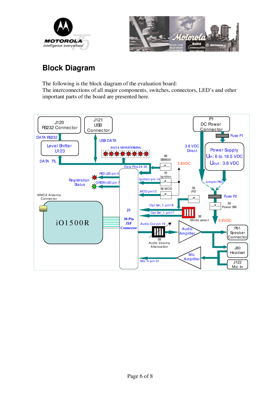 Motorola iO1500R manual Block Diagram, Usb 