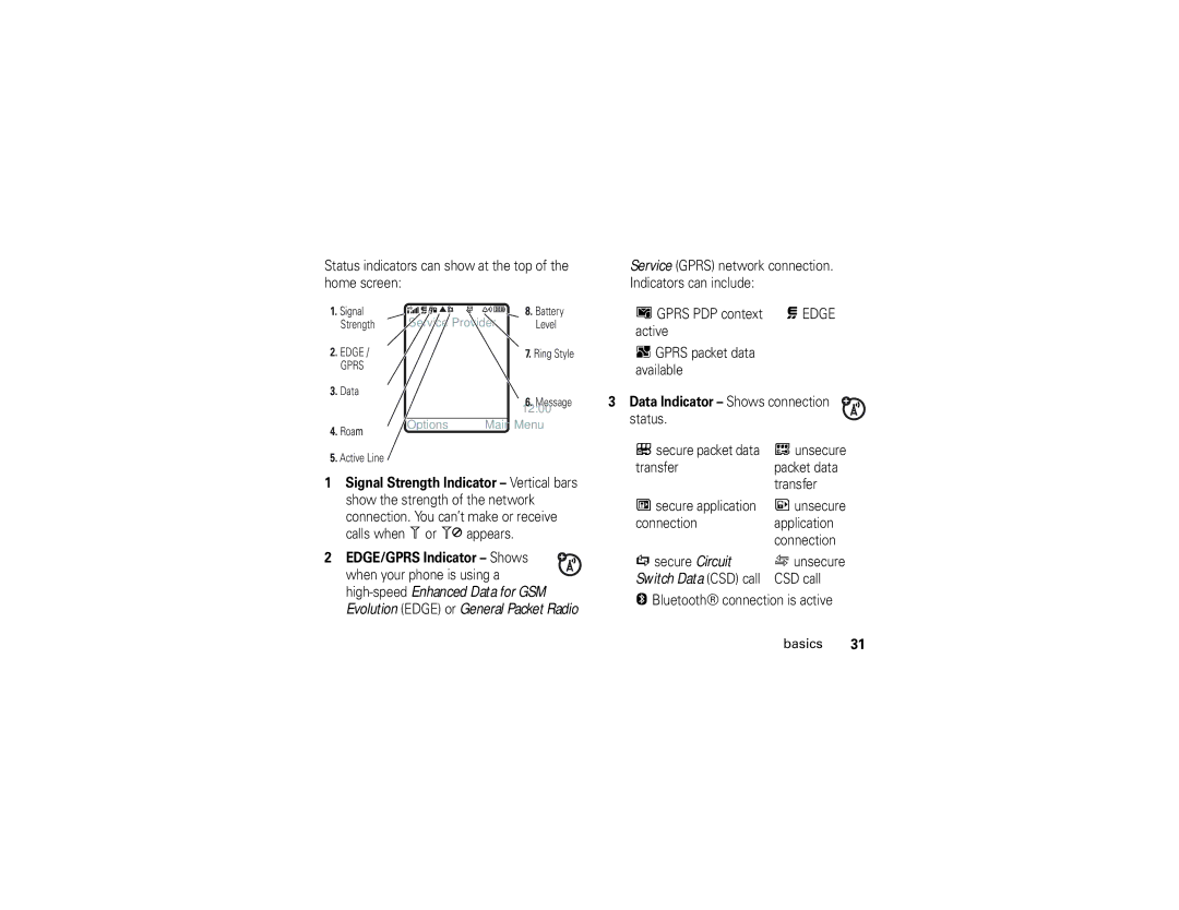 Motorola K1 manual Signal Strength Indicator Vertical bars, Data Indicator Shows connection 