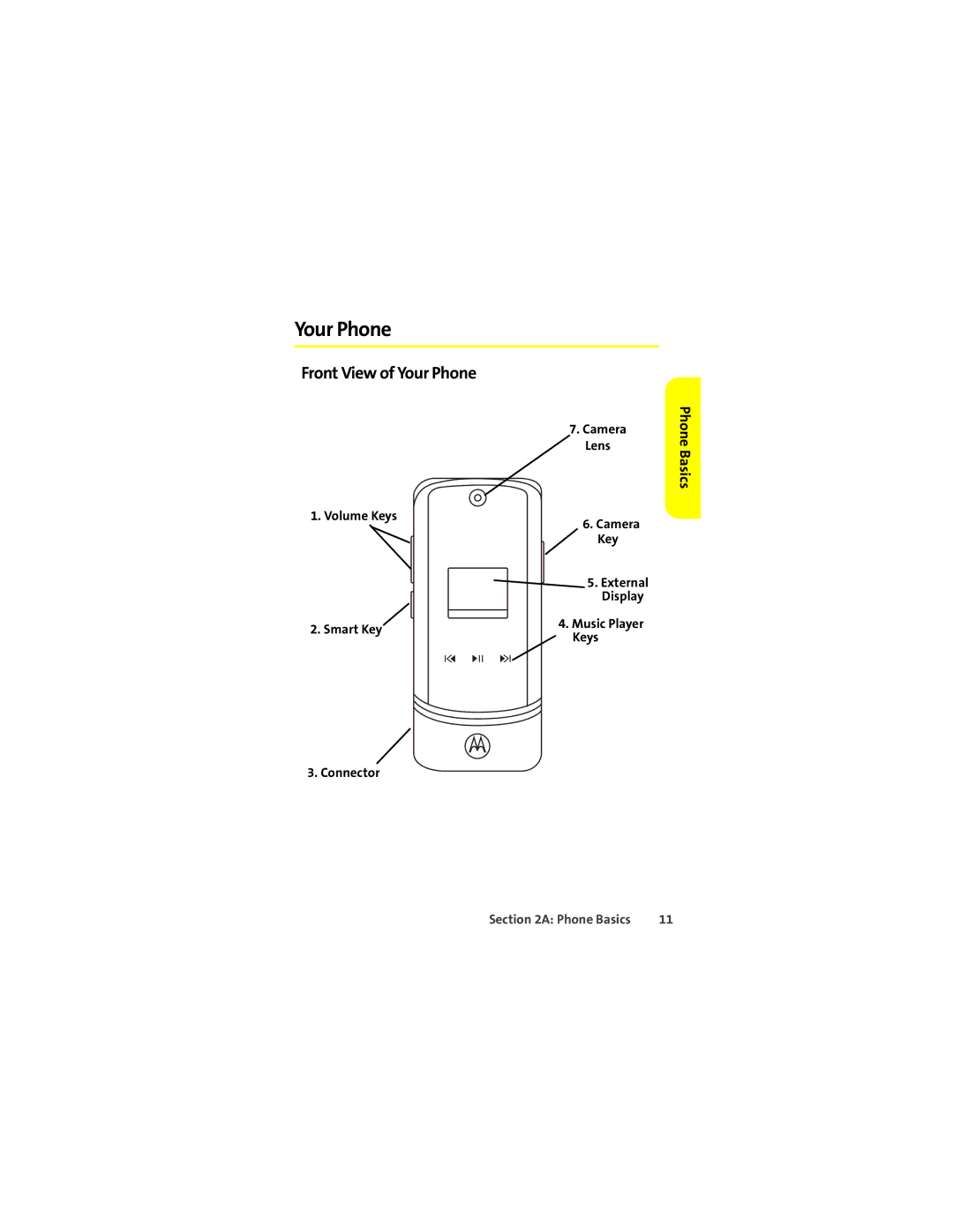 Motorola K1m manual Front View of Your Phone, Phone Basics 