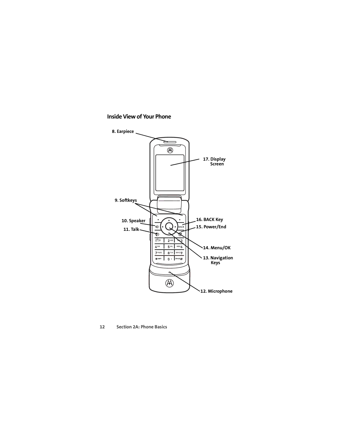 Motorola K1m manual Inside View of Your Phone, Earpiece Display Screen, Softkeys Speaker Back Key Talk Power/End Menu/OK 