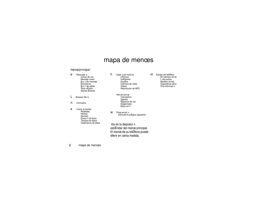 Motorola K1m manual Mapa de menús, Menú principal 