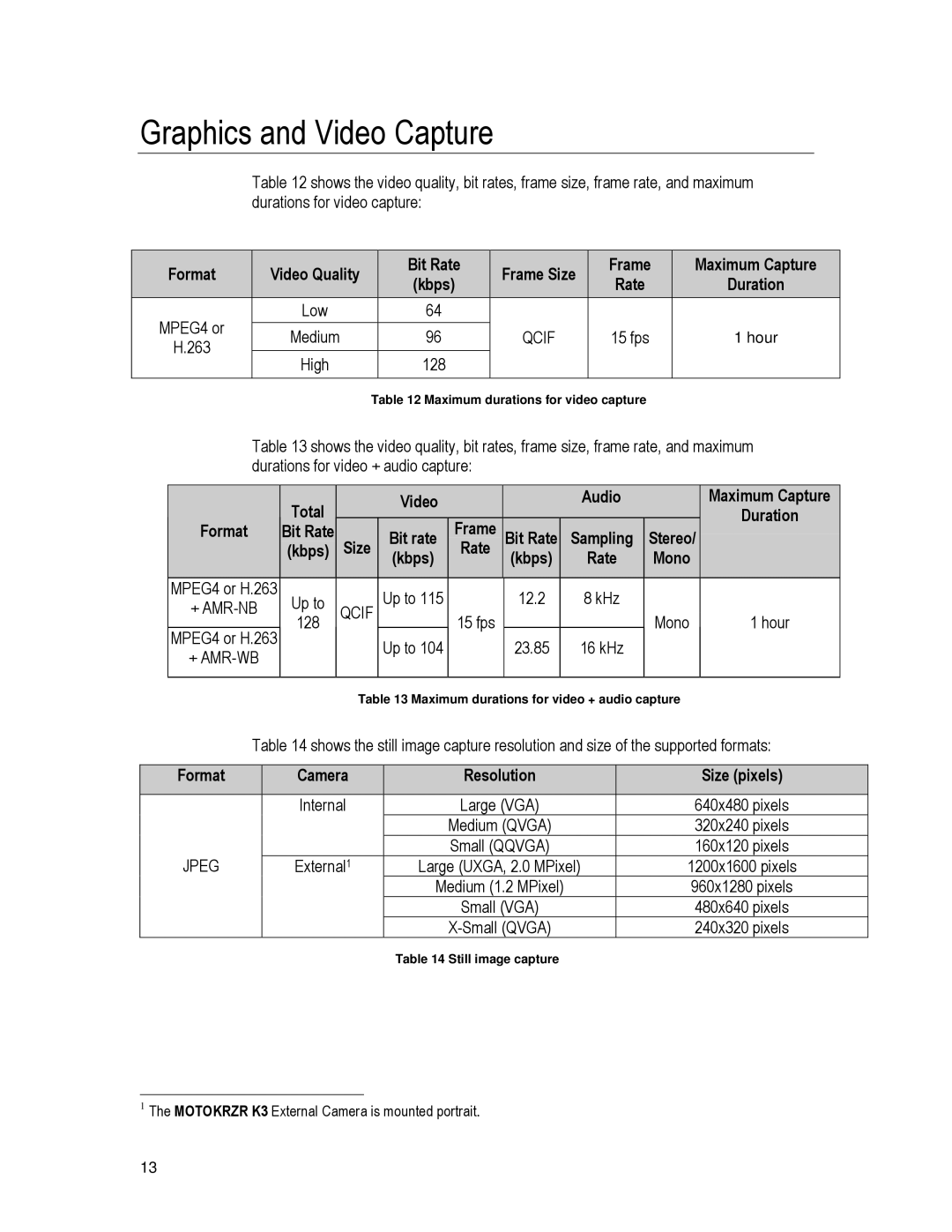 Motorola K3 technical manual Graphics and Video Capture, Frame Rate, Maximum Capture Duration, 12.2 KHz, 23.85 