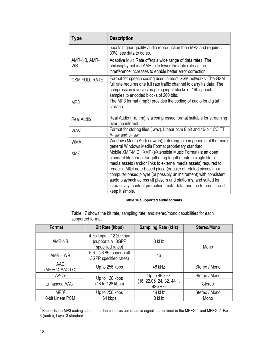 Motorola K3 technical manual Amr-Nb, Amr, MP3, Wav, Wma 