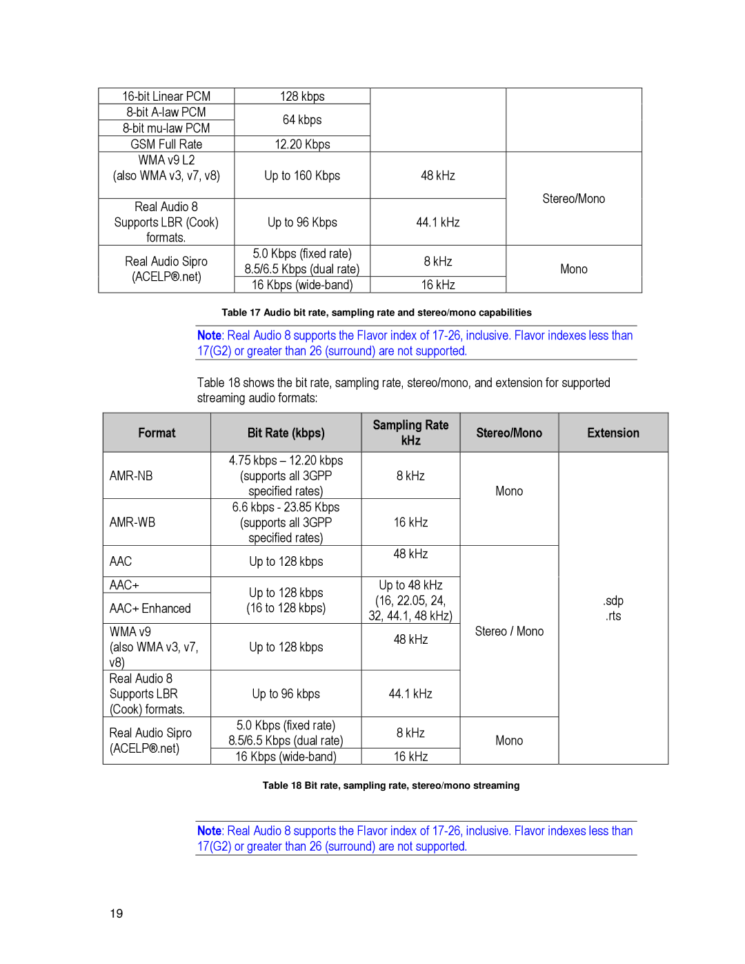 Motorola K3 technical manual Amr-Nb, Amr-Wb, Aac+ 