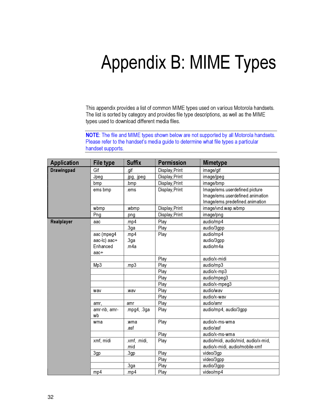 Motorola K3 technical manual Appendix B Mime Types, Application File type Suffix Permission Mimetype 