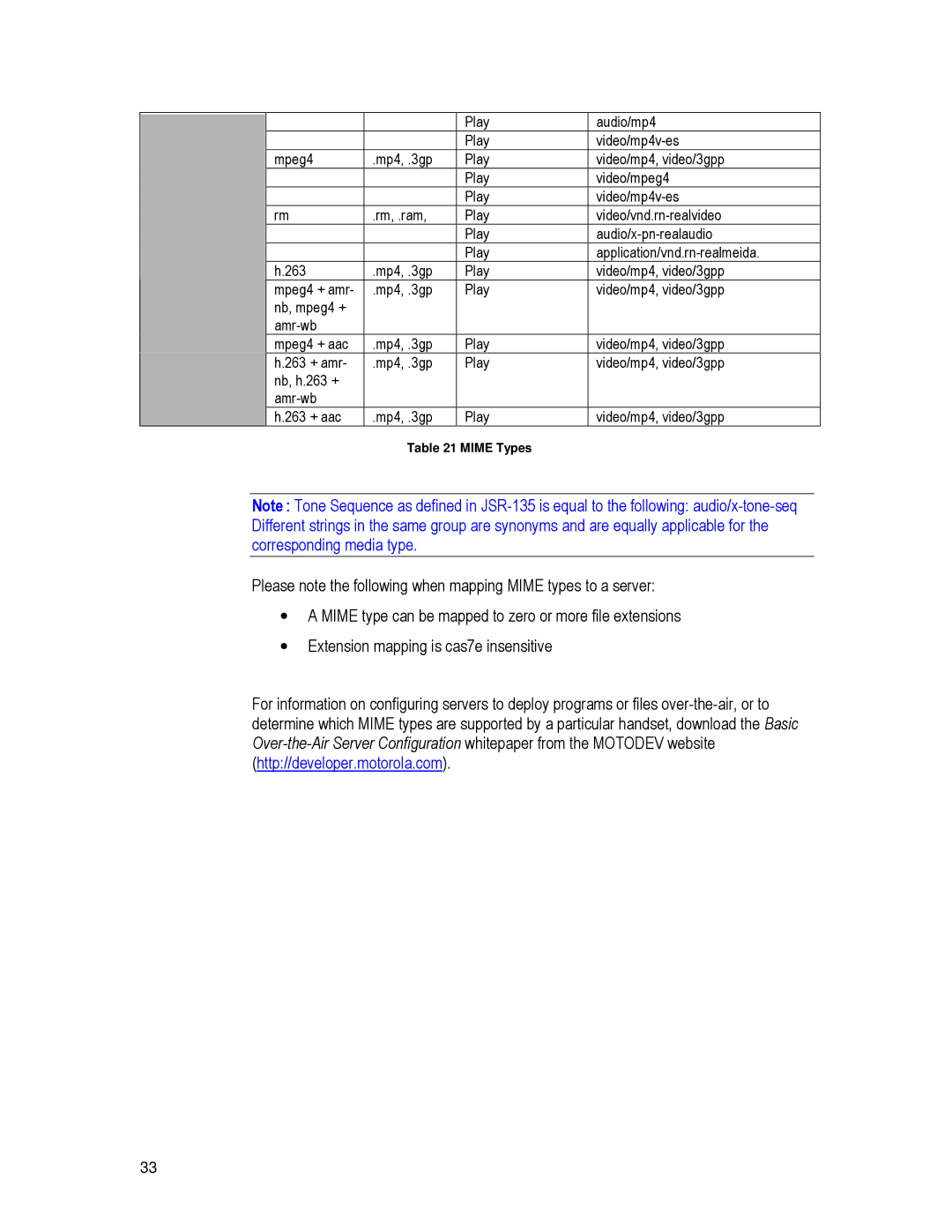 Motorola K3 technical manual Mime Types 