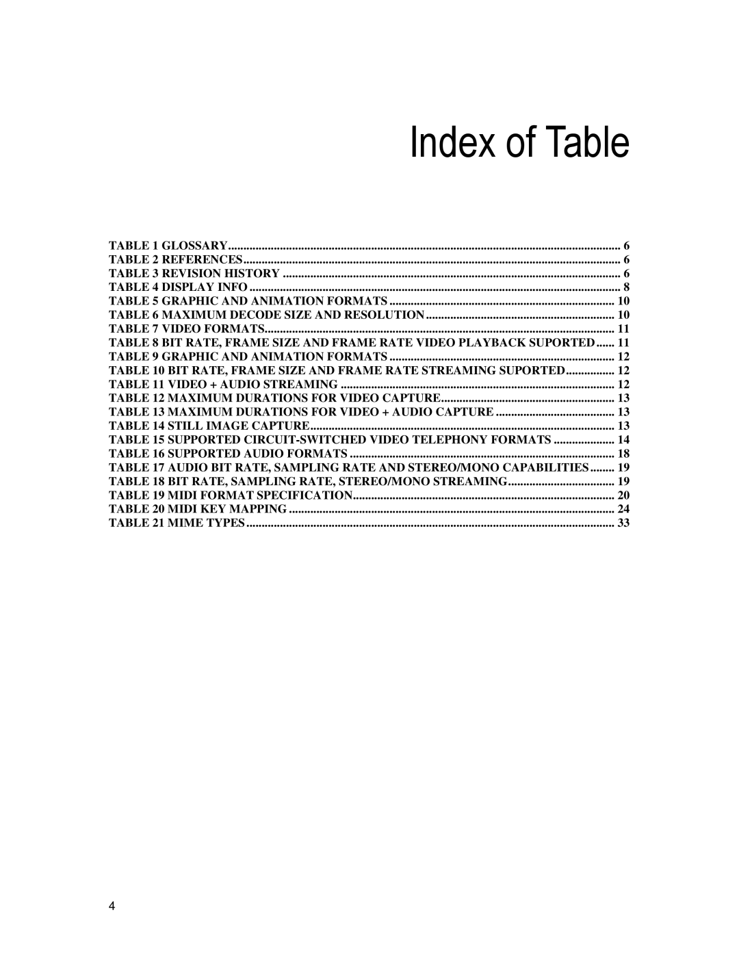 Motorola K3 technical manual Index of Table, BIT RATE, Frame Size and Frame Rate Streaming Suported 