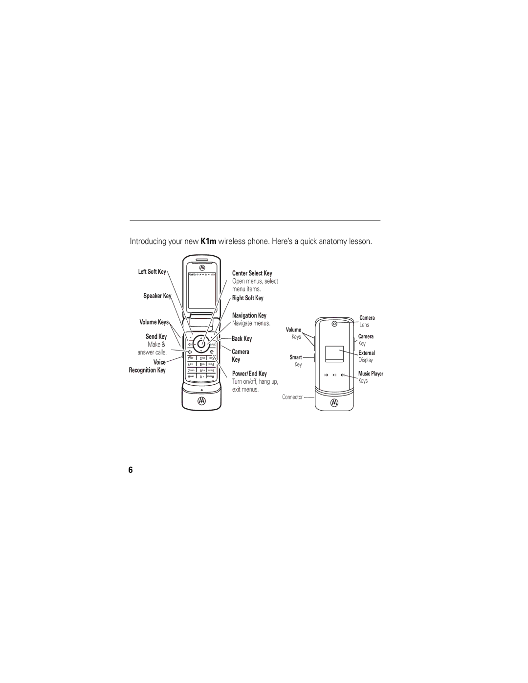 Motorola KRZR K1m manual Send Key Back Key Make Camera 