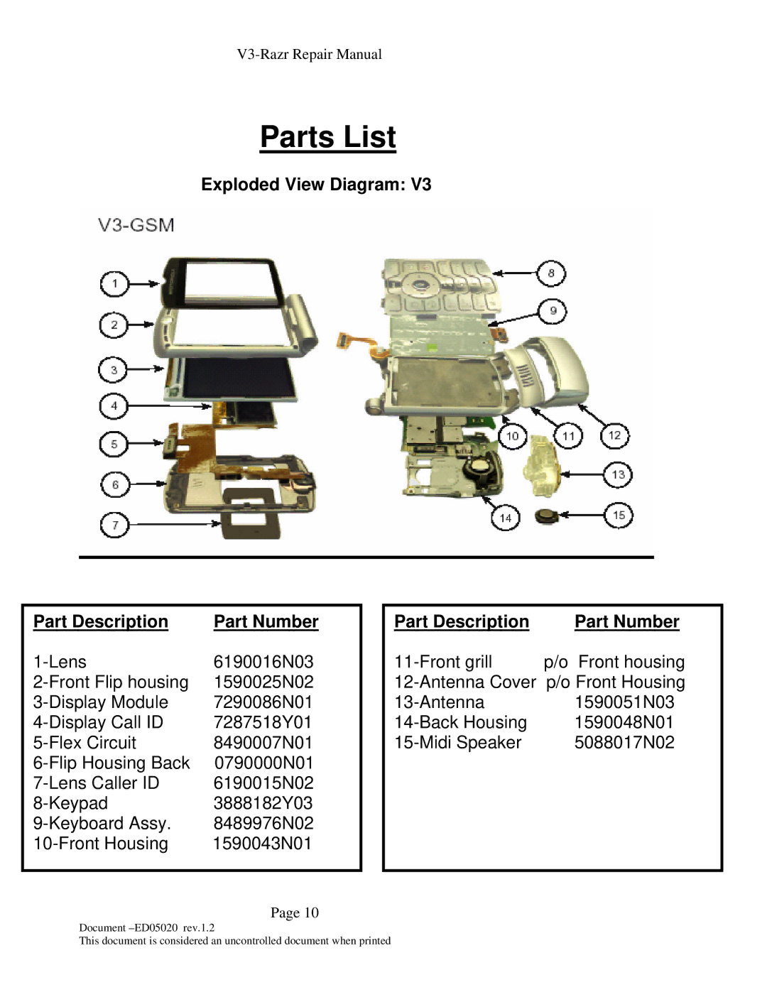 Motorola KS-042050-V1.2 manual Exploded View Diagram Part Description Part Number 